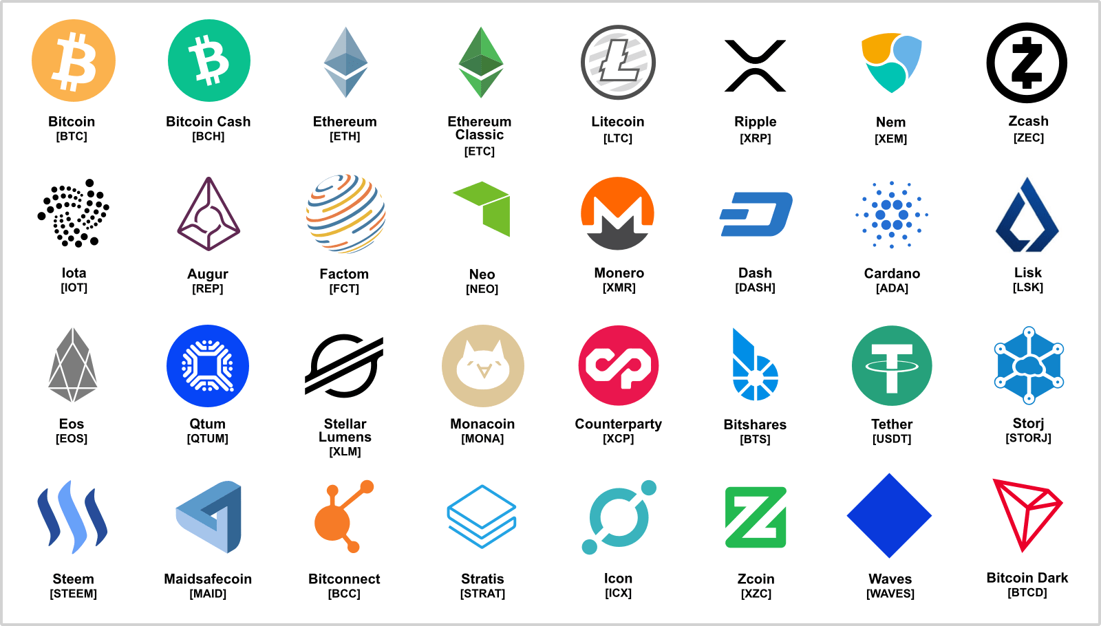 仮想通貨アプリ　比較