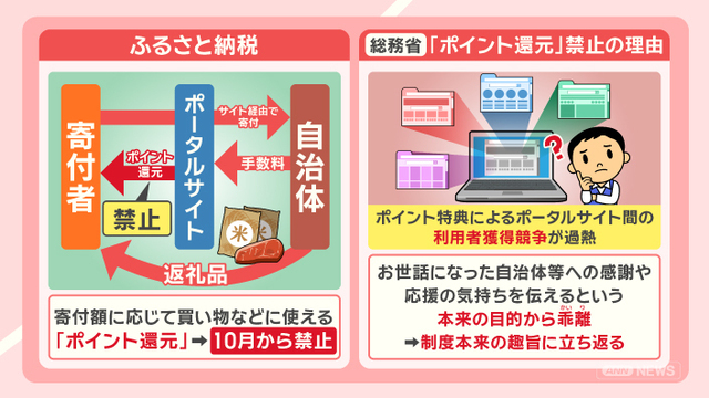 ふるさと納税　９月まで　ポイント